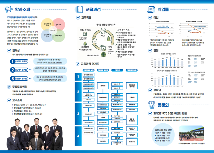 건축설계의 모든 것 -[건축공학과] 이미지