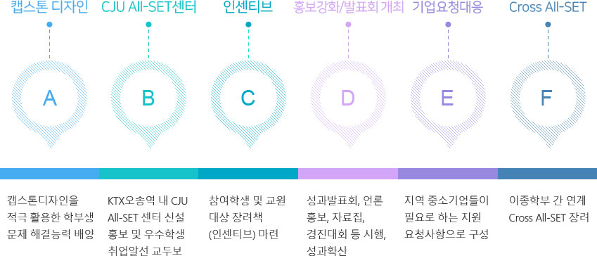 All-SET 프로그램 - 자세한 내용은 하단 설명 참조