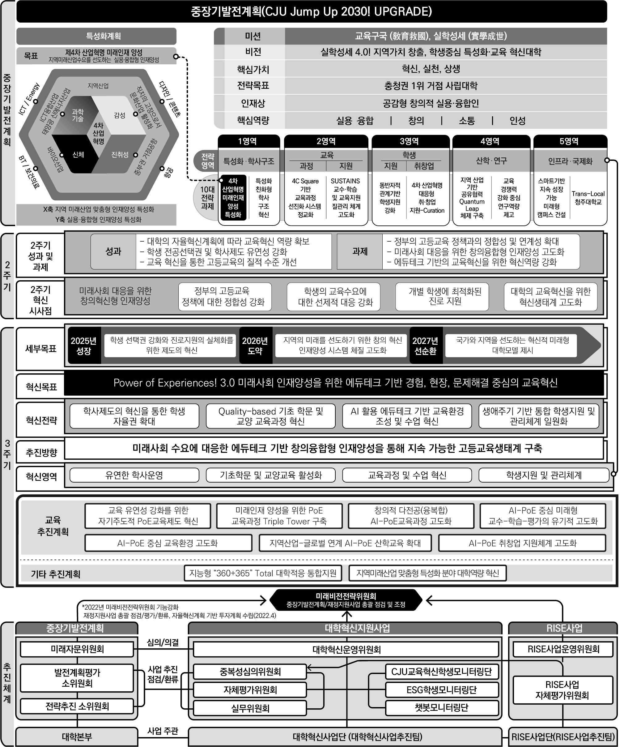 교육혁신전략 1 - 자세한 사항은 아래 참조