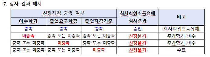 청주대학교 학사학위취득유예제도 4번째 파일 - 자세한 내용은 본문 참조
