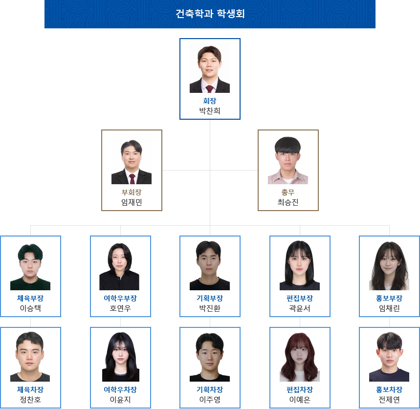 조직도